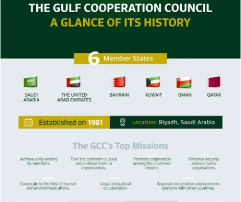 India and the Gulf Cooperation Council (GCC) 2 India and the Gulf Cooperation Council