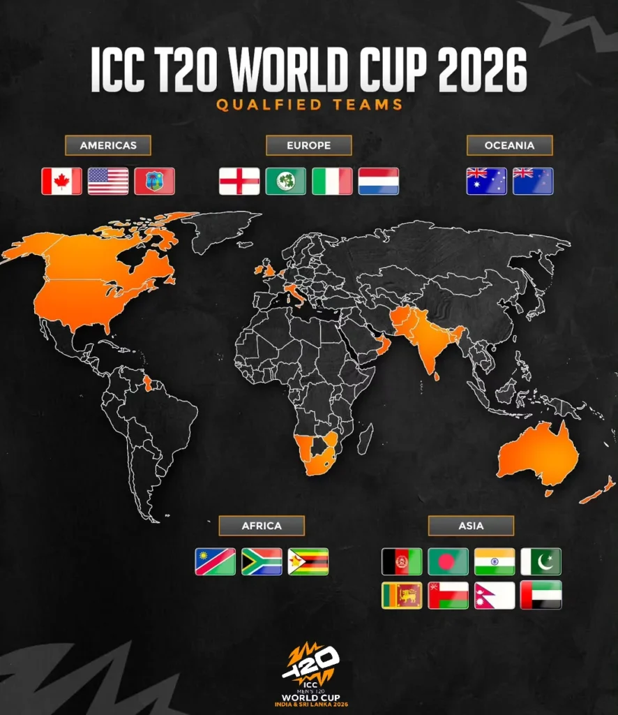 T20 WORLD CUP 2026