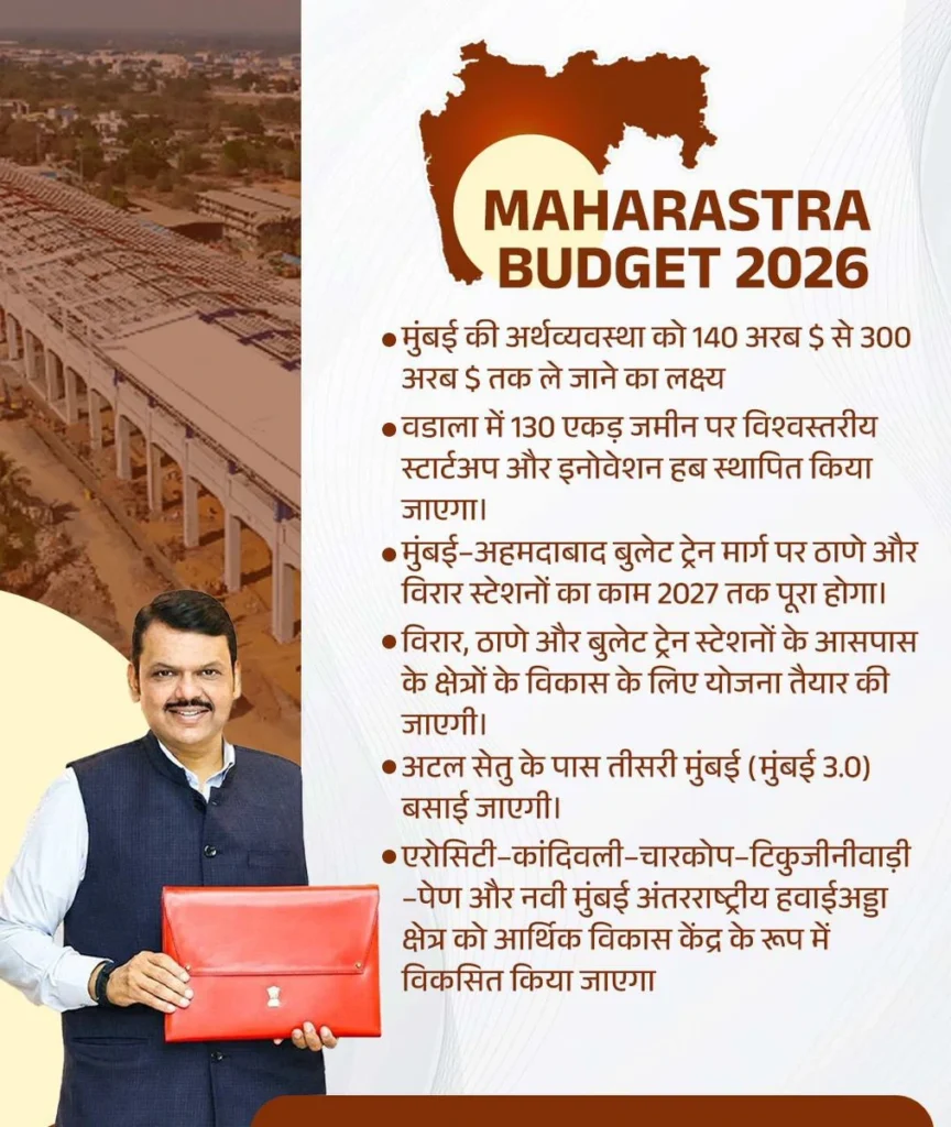 MAHARASHTRA BUDGET 2026–2027