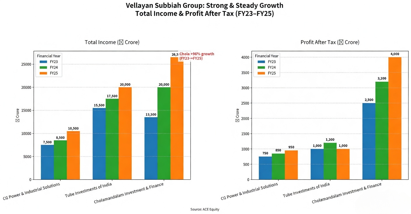 How Vellayan Subbiah Is Driving Fintech Transformation at Murugappa Group's Financial Services Businesses 2 ccc
