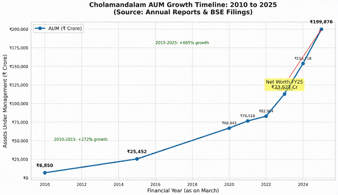 How Vellayan Subbiah Is Driving Fintech Transformation at Murugappa Group's Financial Services Businesses 3 dddd 4