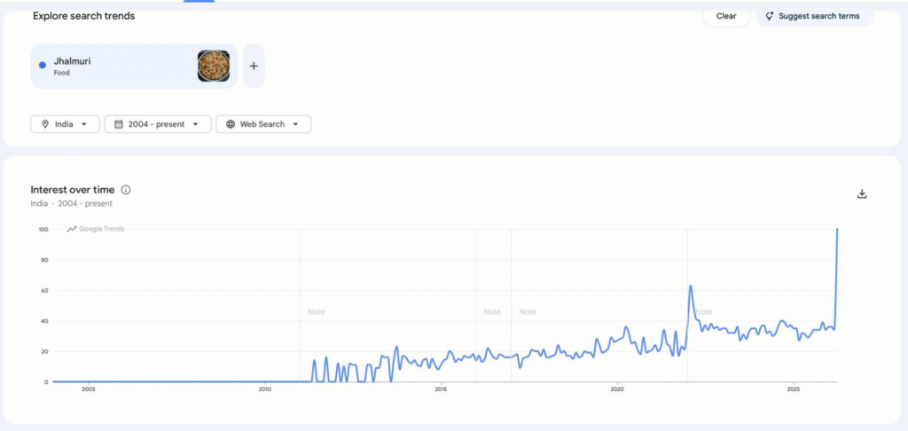 Jhalmuri Searches Hit 22-Year High After Modi’s Jhargram Stop 2 image 36