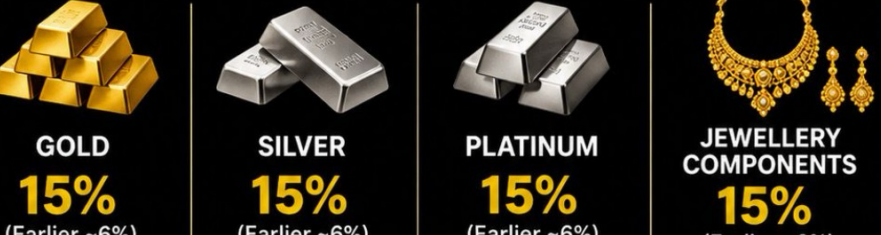 India Hikes Import Duties on Gold, Silver and Platinum amidst the Impending Iran War 2 India Hikes Import Duties on Gold, Silver and Platinum amidst the Impending Iran War
